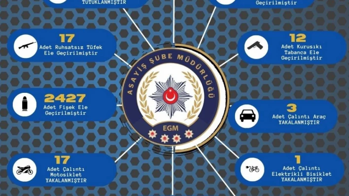 Adana'da Bir Haftada 112 Kişi Tutuklandı!