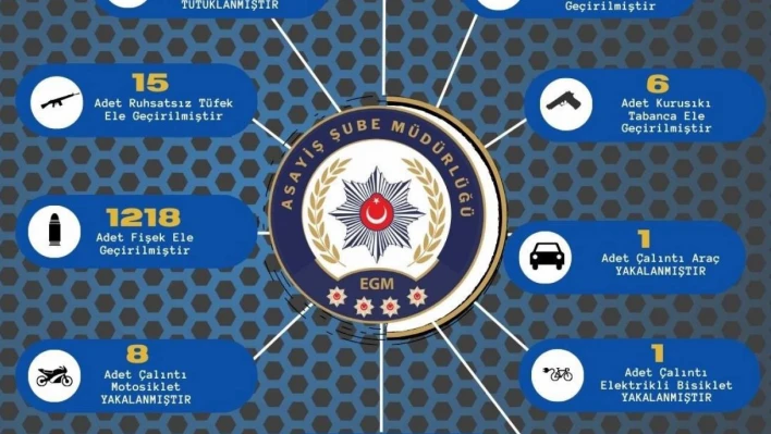 Adana polisi onlarca kişiyi yakaladı- Onlarca suç eşyası ele geçirildi...