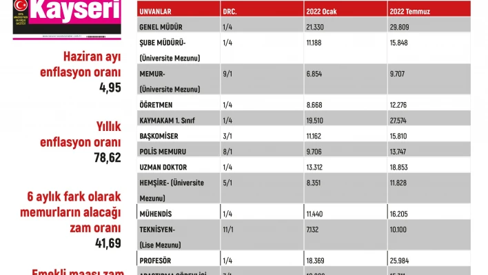 Zamlı memur maaşları belli oldu