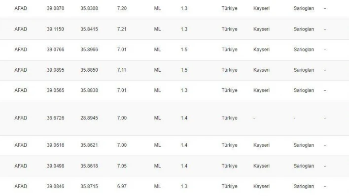 4.9'luk depremin ardından 21 artçı sarsıntı