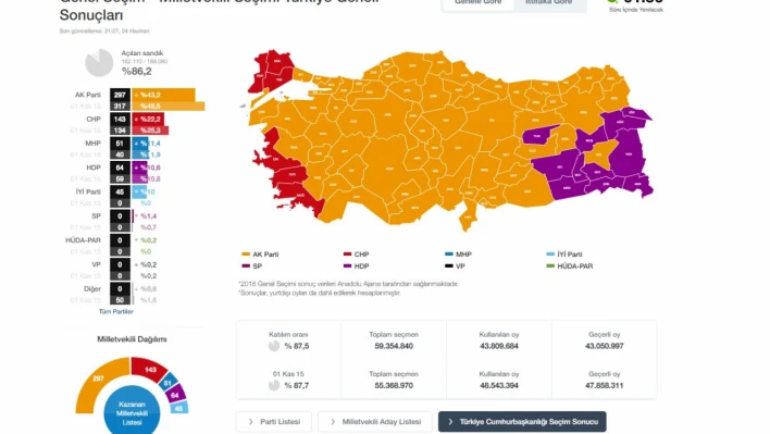 Kayseri kaç Milletvekili çıkarıyor ?