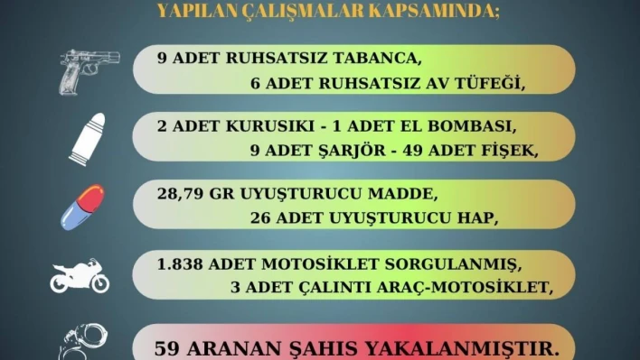 Adana polisinden başarılı operasyon