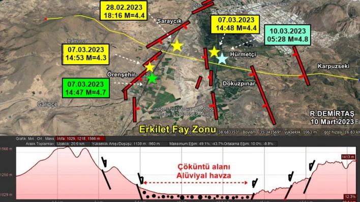 Uzmanından deprem hakkında önemli detay!  Erkilet Fay Zonu - Deprem Haberleri