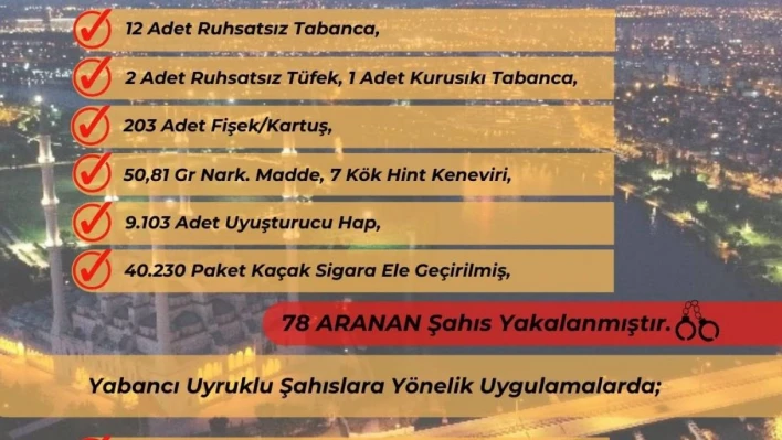 Yüreğir'in 1 haftalık asayiş raporu!